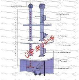  شوتینگ کاران - شوت زباله - شوتینگ سازان